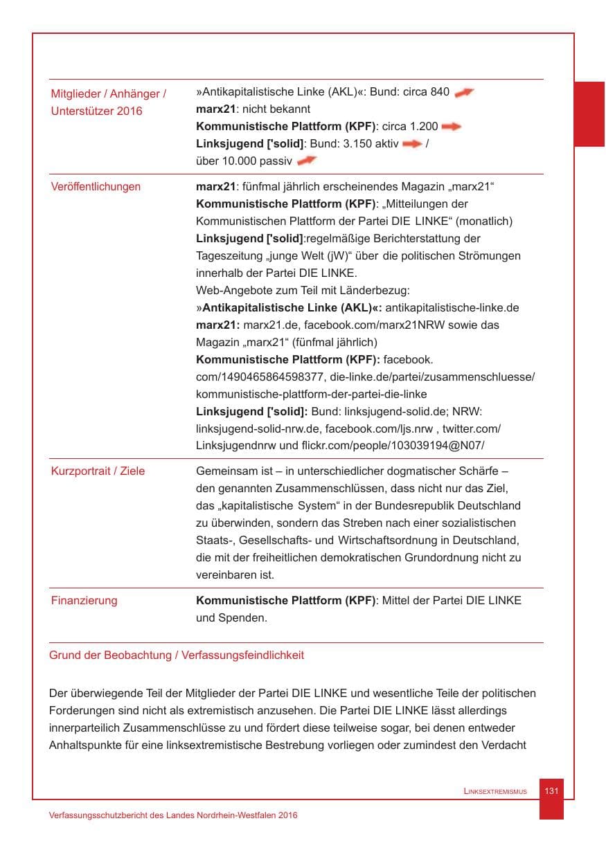 Seite 132 des Verfassungsschutzbericht 2016 Nordrhein-Westfalen