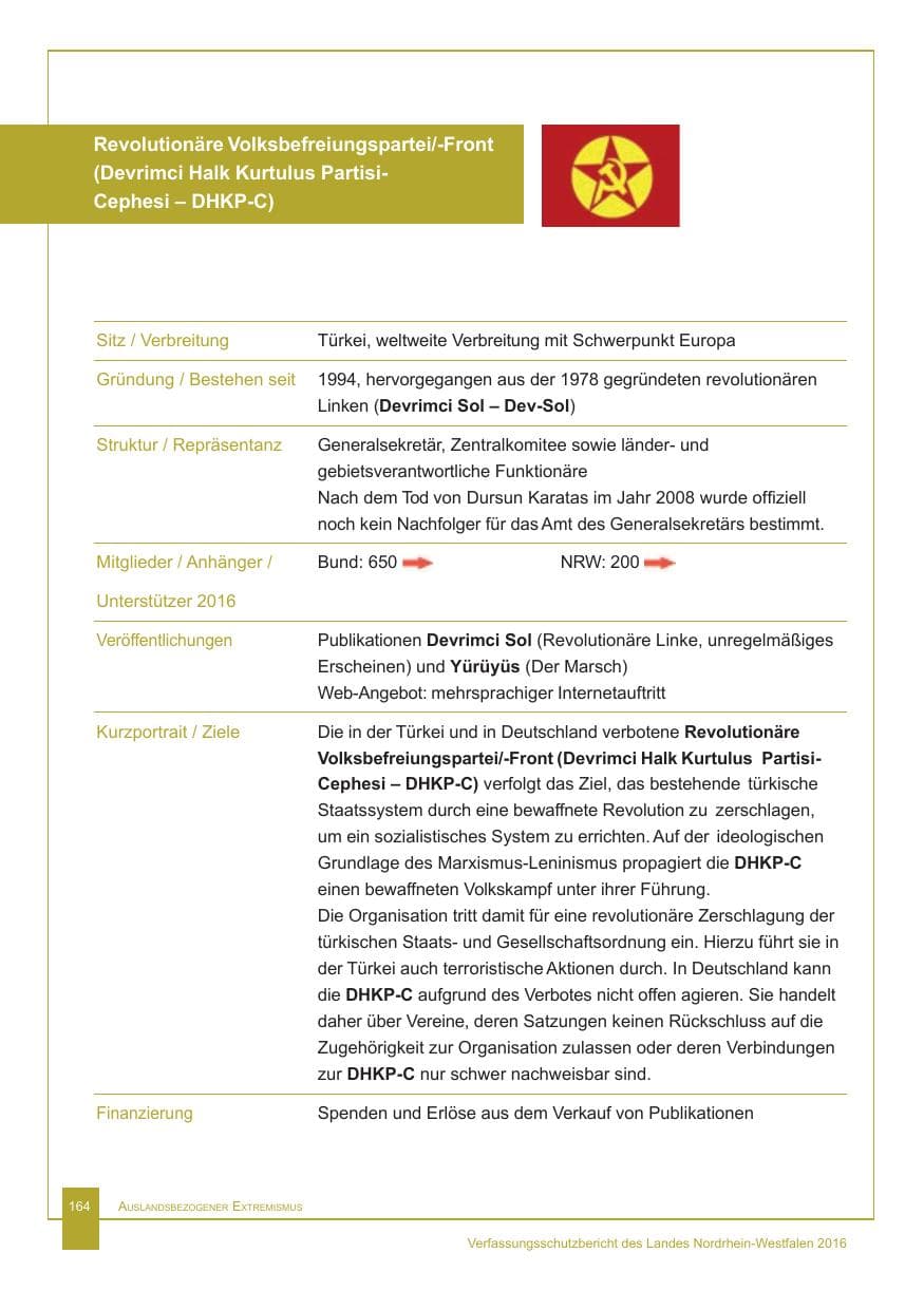 Seite 165 des Verfassungsschutzbericht 2016 Nordrhein-Westfalen