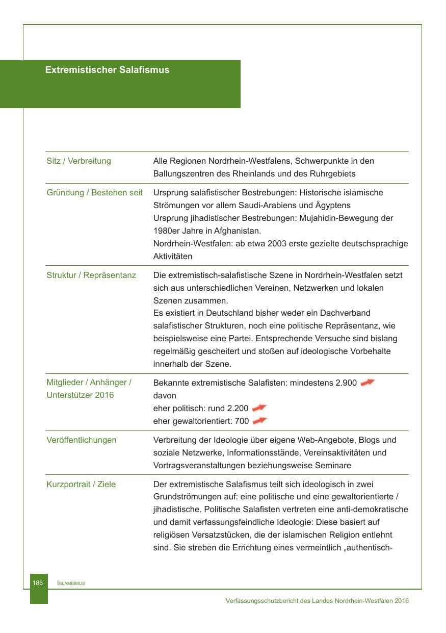 Seite 187 des Verfassungsschutzbericht 2016 Nordrhein-Westfalen