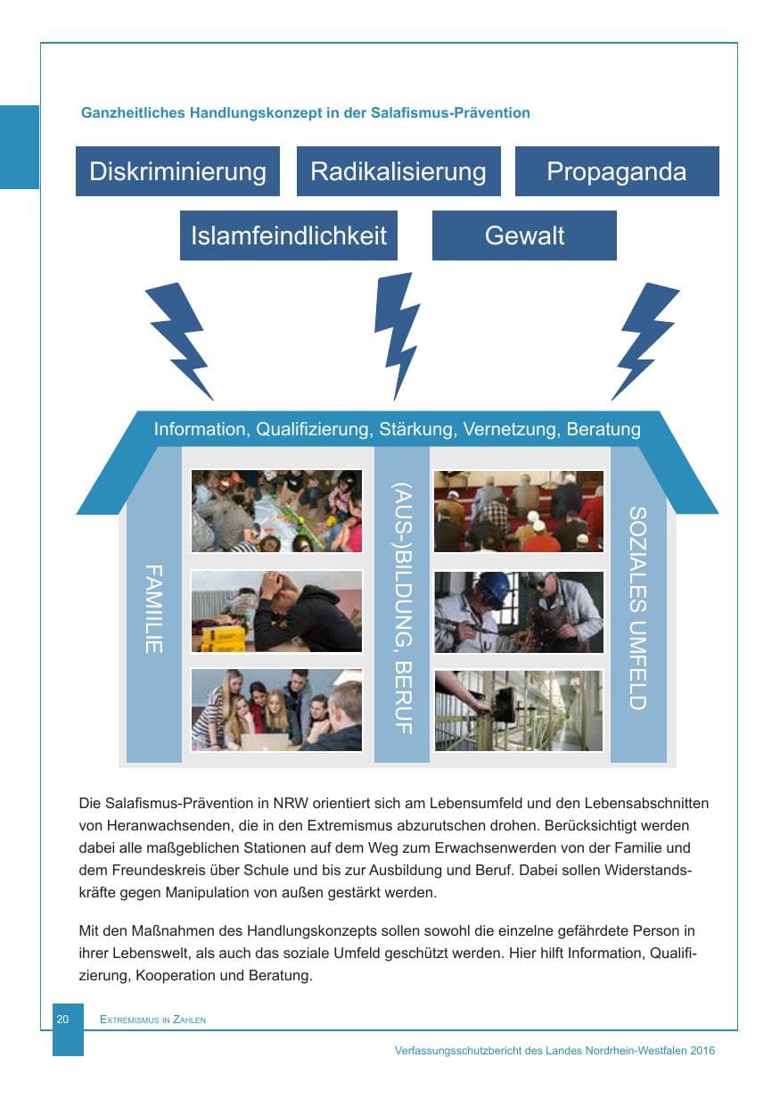 Seite 21 des Verfassungsschutzbericht 2016 Nordrhein-Westfalen