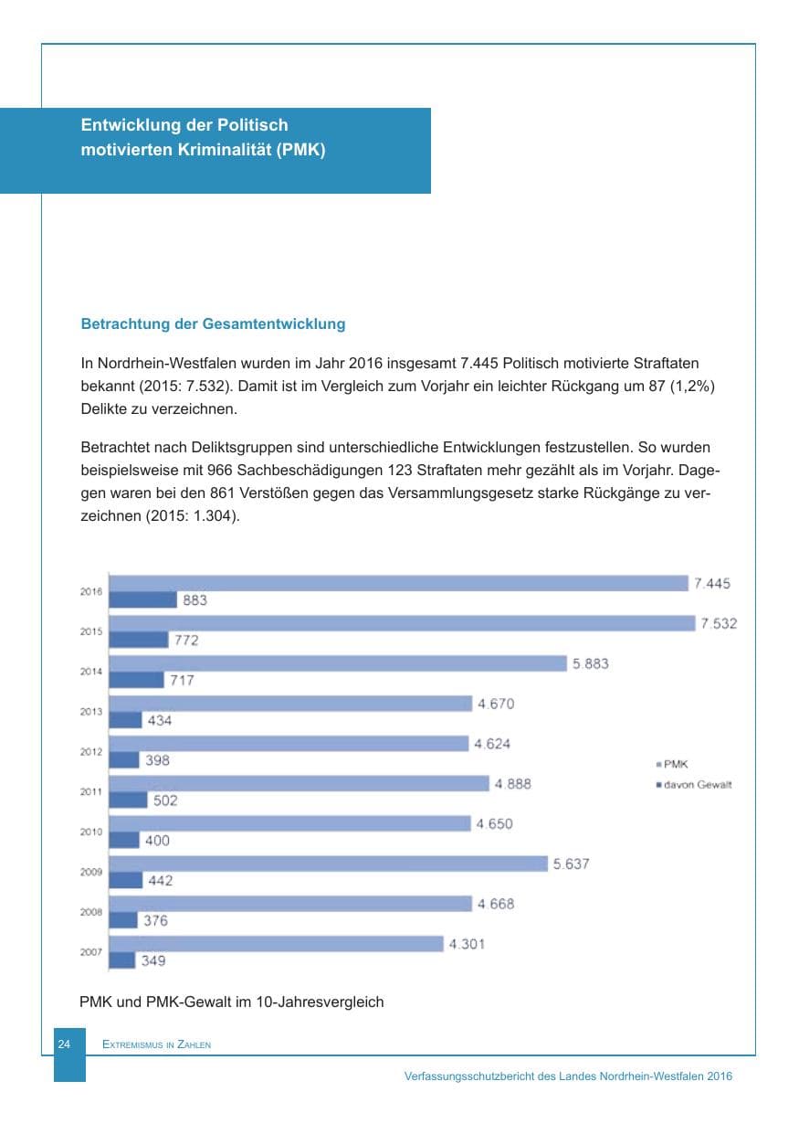 Seite 25 des Verfassungsschutzbericht 2016 Nordrhein-Westfalen
