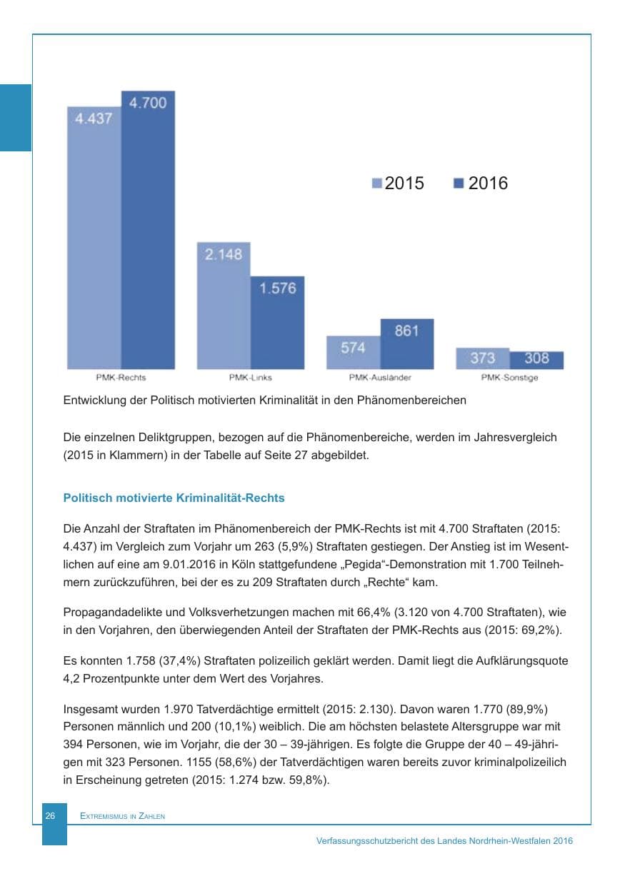 Seite 27 des Verfassungsschutzbericht 2016 Nordrhein-Westfalen