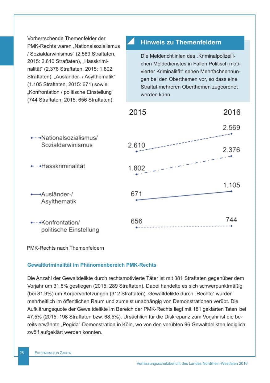 Seite 29 des Verfassungsschutzbericht 2016 Nordrhein-Westfalen