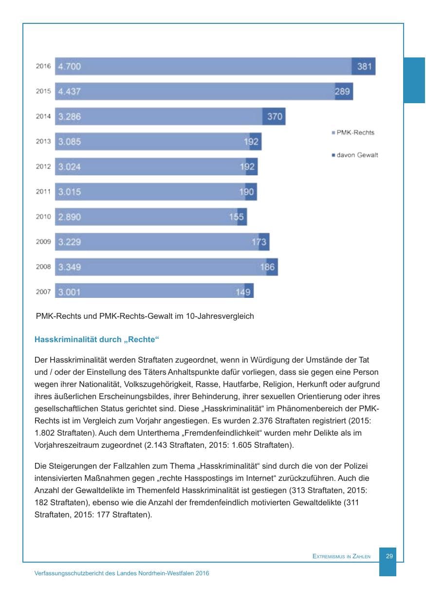 Seite 30 des Verfassungsschutzbericht 2016 Nordrhein-Westfalen