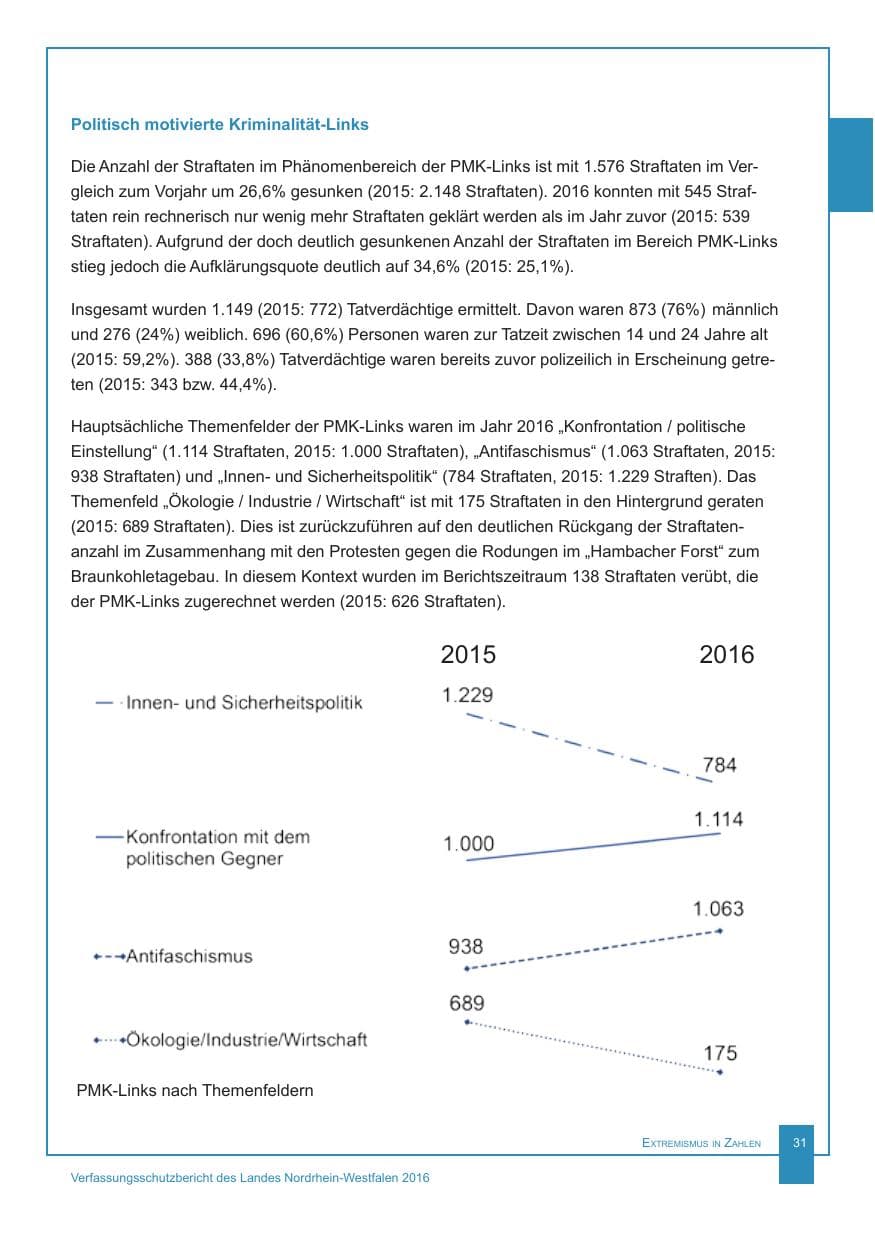 Seite 32 des Verfassungsschutzbericht 2016 Nordrhein-Westfalen