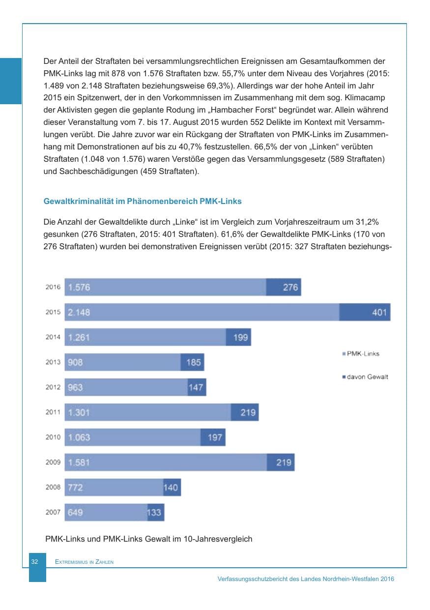 Seite 33 des Verfassungsschutzbericht 2016 Nordrhein-Westfalen