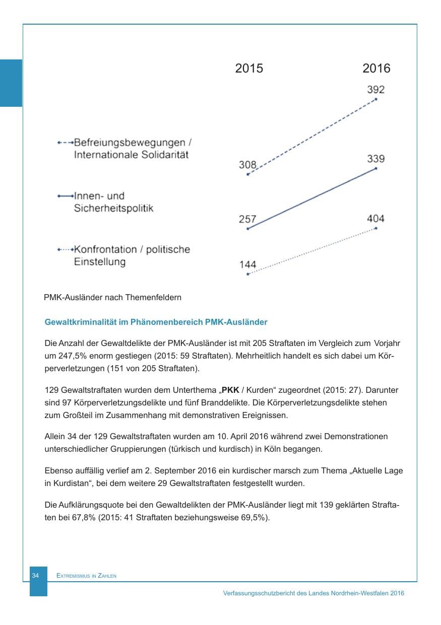 Seite 35 des Verfassungsschutzbericht 2016 Nordrhein-Westfalen