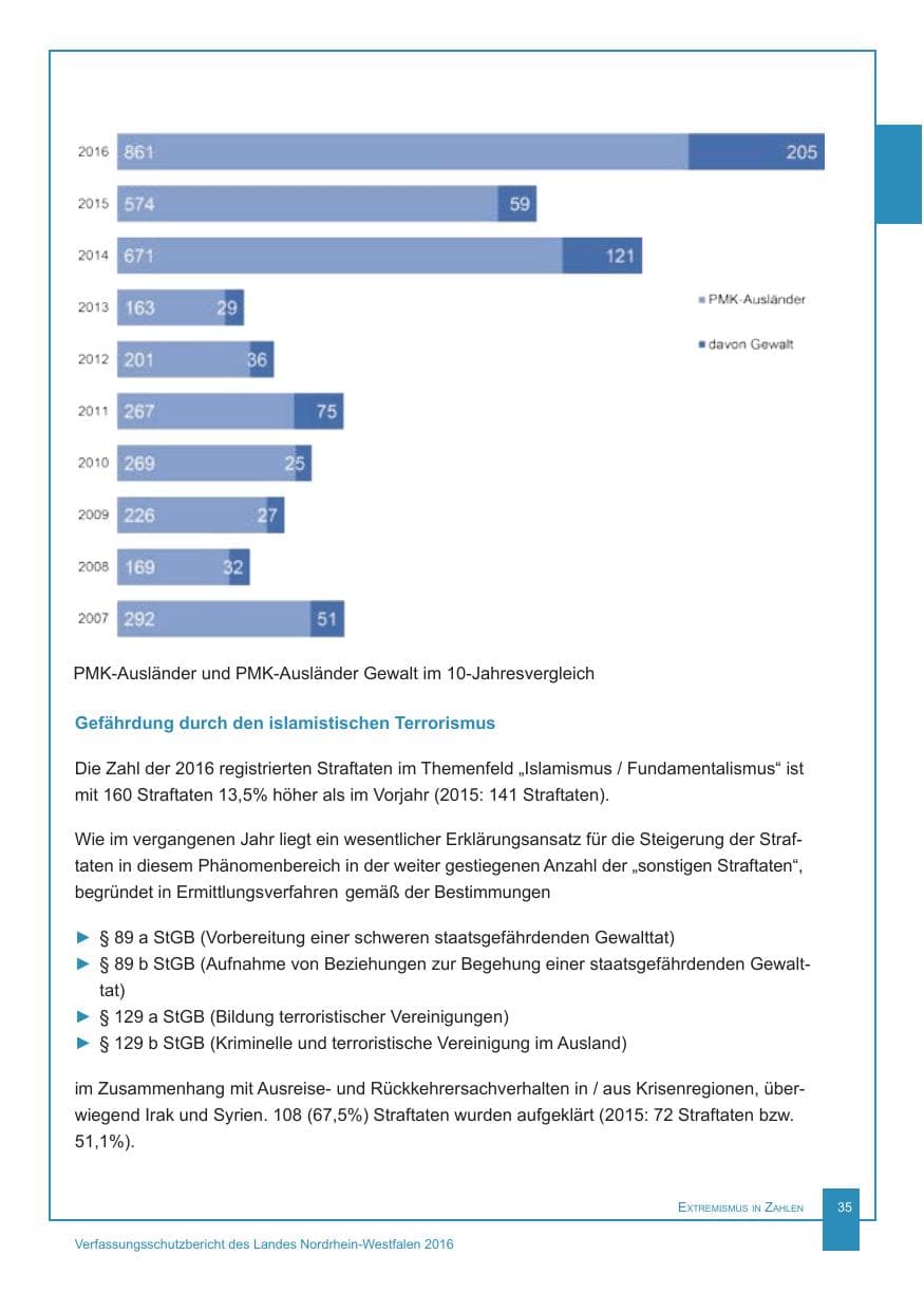 Seite 36 des Verfassungsschutzbericht 2016 Nordrhein-Westfalen