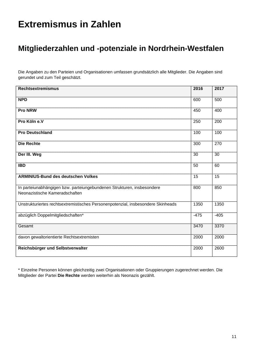 Seite 12 des Verfassungsschutzbericht 2017 Nordrhein-Westfalen