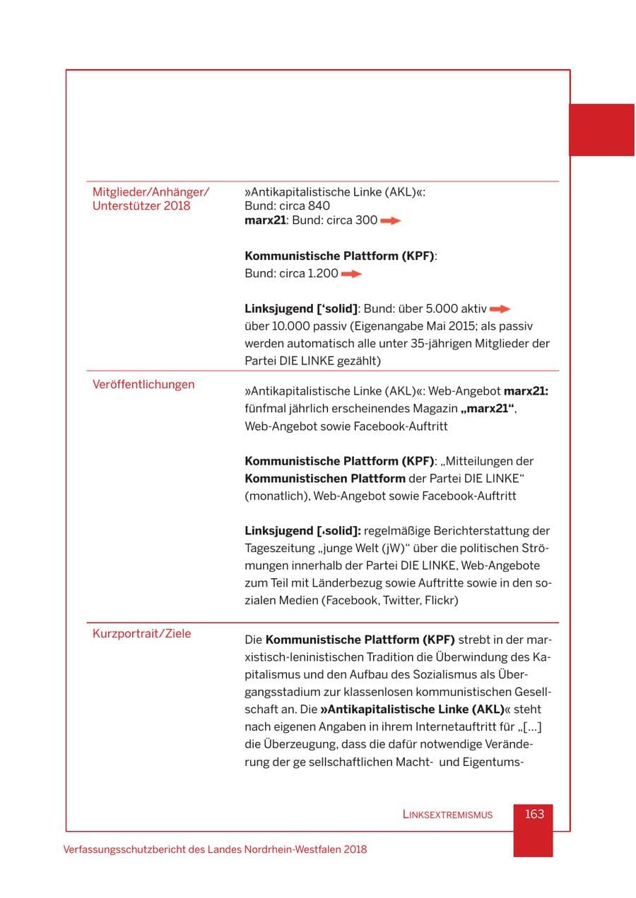 Seite 164 des Verfassungsschutzbericht 2018 Nordrhein-Westfalen