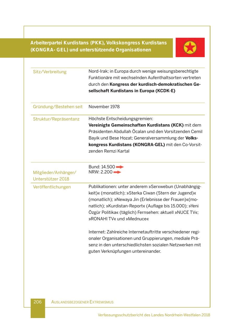 Seite 207 des Verfassungsschutzbericht 2018 Nordrhein-Westfalen