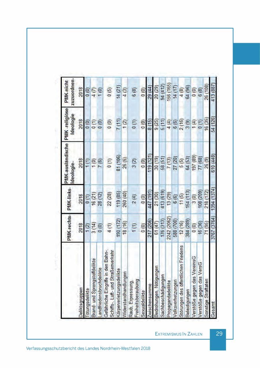 Seite 30 des Verfassungsschutzbericht 2018 Nordrhein-Westfalen