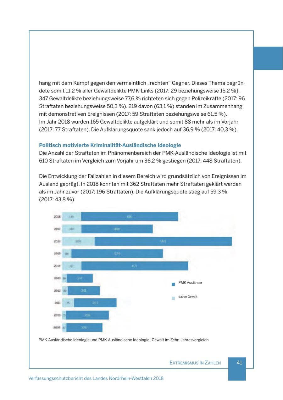 Seite 42 des Verfassungsschutzbericht 2018 Nordrhein-Westfalen
