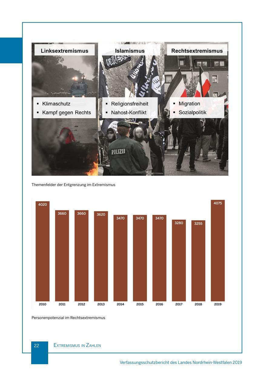 Seite 22 des Verfassungsschutzbericht 2019 Nordrhein-Westfalen