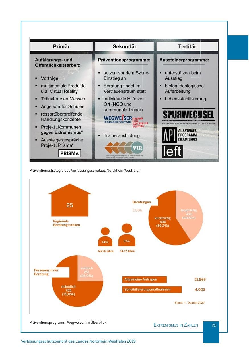 Seite 25 des Verfassungsschutzbericht 2019 Nordrhein-Westfalen