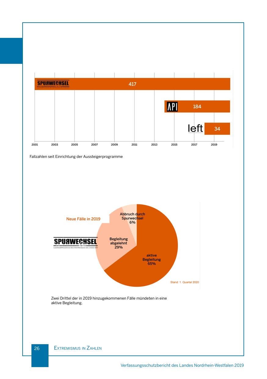 Seite 26 des Verfassungsschutzbericht 2019 Nordrhein-Westfalen