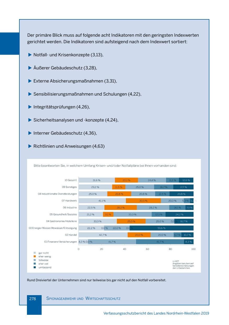 Seite 278 des Verfassungsschutzbericht 2019 Nordrhein-Westfalen