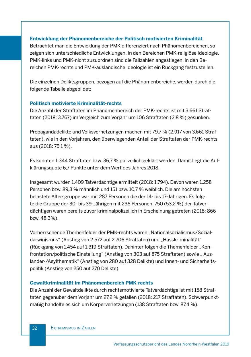 Seite 32 des Verfassungsschutzbericht 2019 Nordrhein-Westfalen