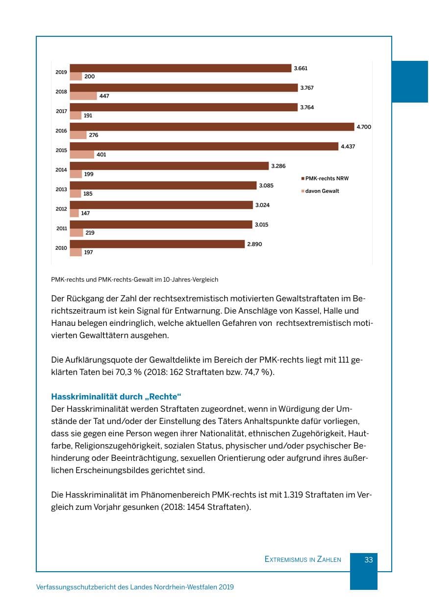 Seite 33 des Verfassungsschutzbericht 2019 Nordrhein-Westfalen