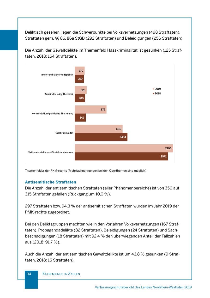 Seite 34 des Verfassungsschutzbericht 2019 Nordrhein-Westfalen