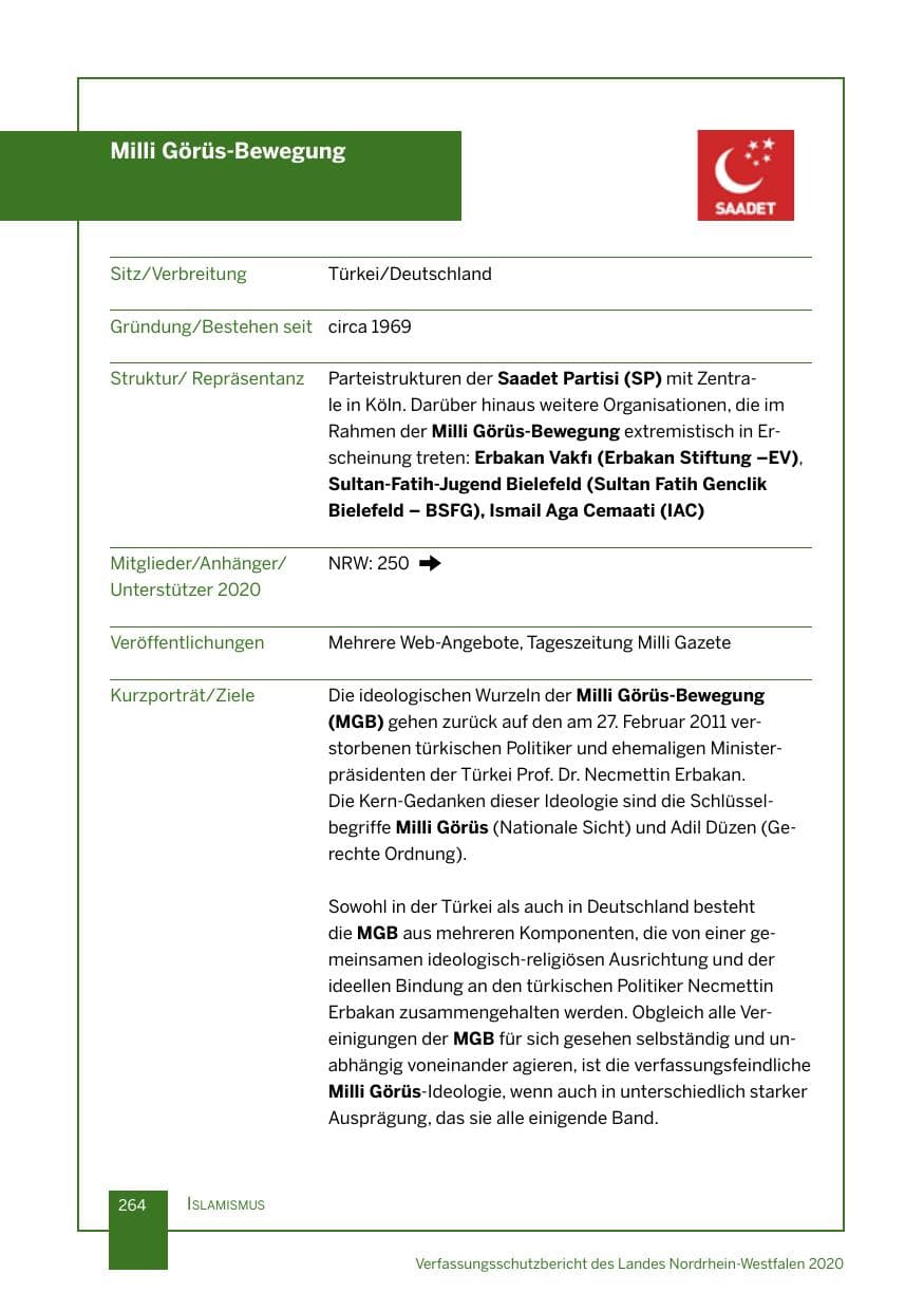 Seite 265 des Verfassungsschutzbericht 2020 Nordrhein-Westfalen