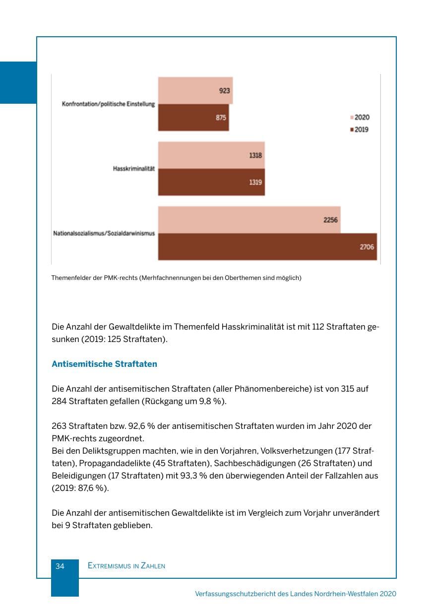 Seite 35 des Verfassungsschutzbericht 2020 Nordrhein-Westfalen