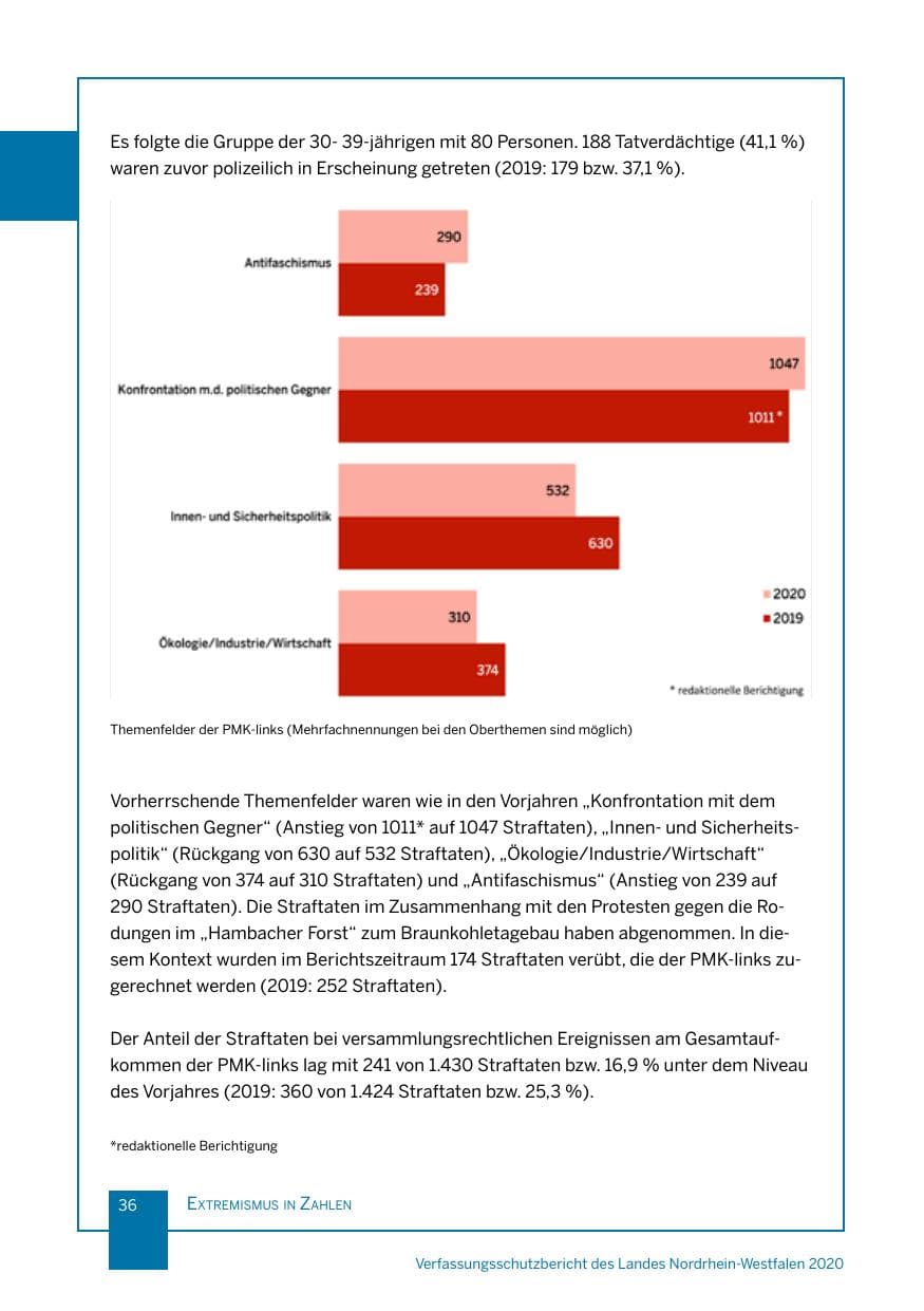 Seite 37 des Verfassungsschutzbericht 2020 Nordrhein-Westfalen