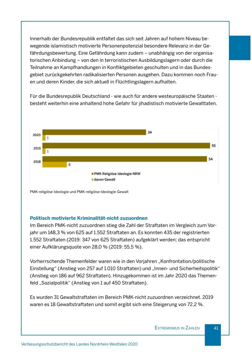 Seite 42 des Verfassungsschutzbericht 2020 Nordrhein-Westfalen