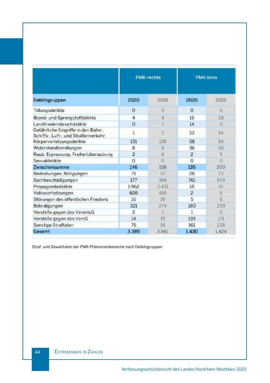 Seite 45 des Verfassungsschutzbericht 2020 Nordrhein-Westfalen