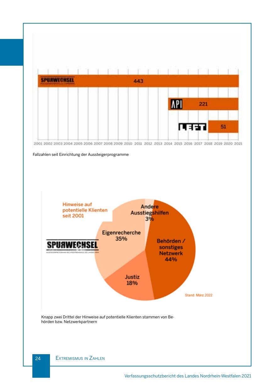 Seite 25 des Verfassungsschutzbericht 2021 Nordrhein-Westfalen