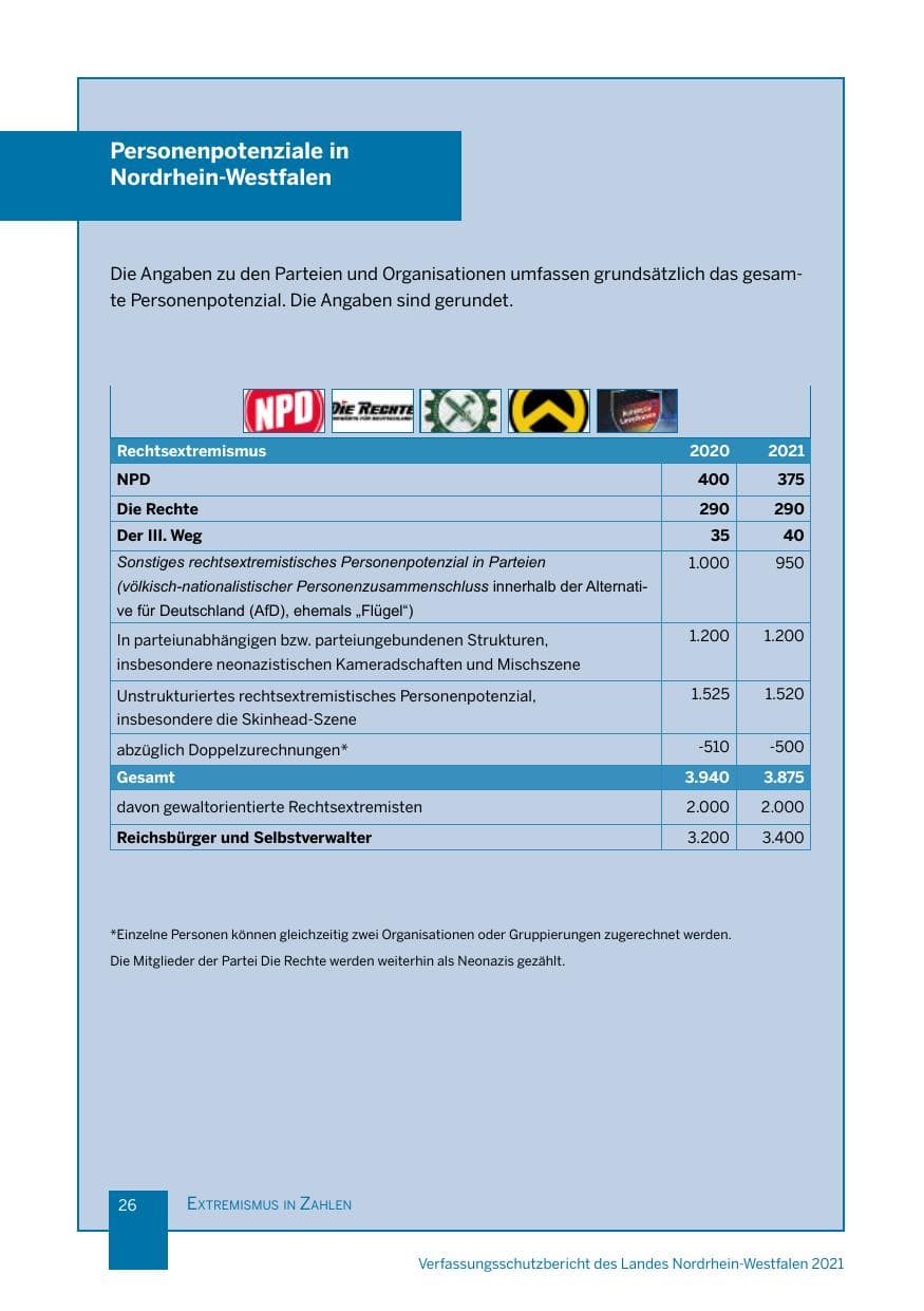 Seite 27 des Verfassungsschutzbericht 2021 Nordrhein-Westfalen
