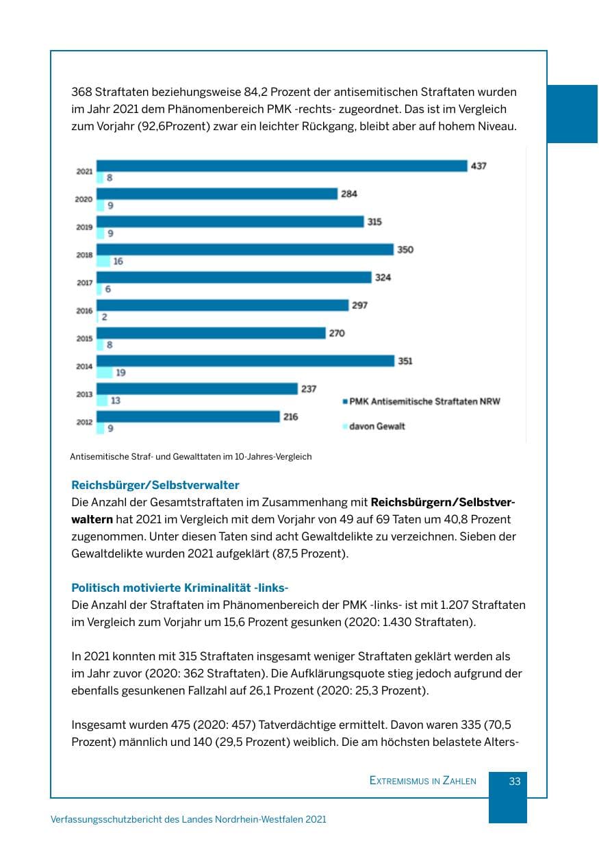 Seite 34 des Verfassungsschutzbericht 2021 Nordrhein-Westfalen