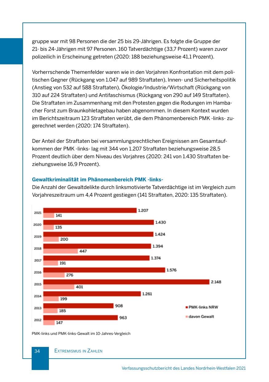 Seite 35 des Verfassungsschutzbericht 2021 Nordrhein-Westfalen
