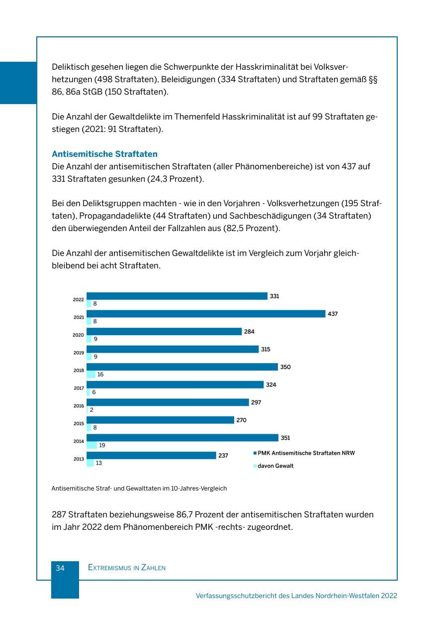 Seite 34 des Verfassungsschutzbericht 2022 Nordrhein-Westfalen