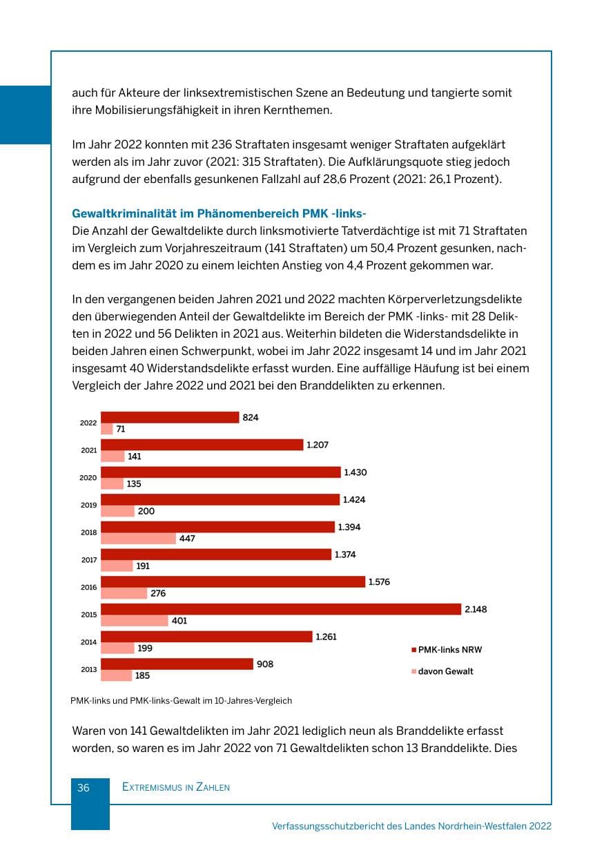 Seite 36 des Verfassungsschutzbericht 2022 Nordrhein-Westfalen