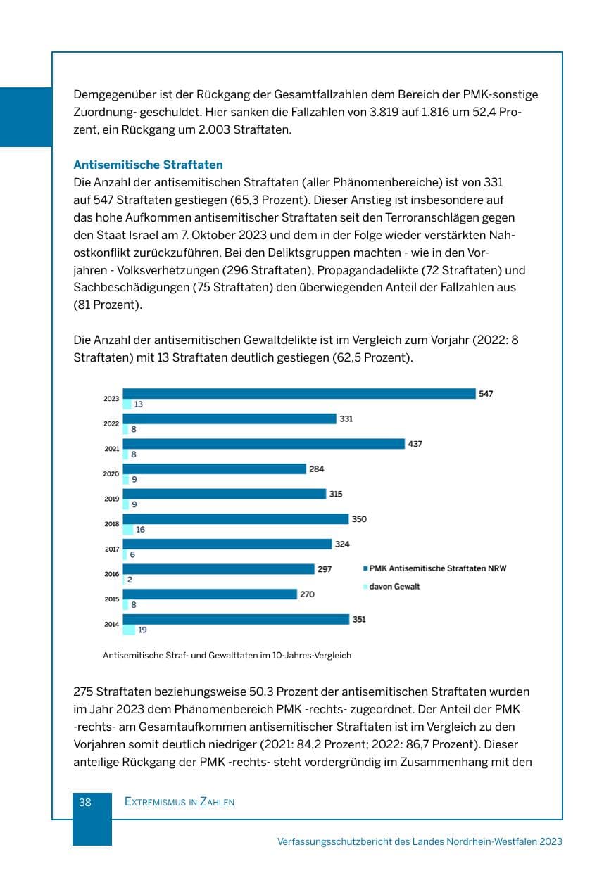 Seite 38 des Verfassungsschutzbericht 2023 Nordrhein-Westfalen
