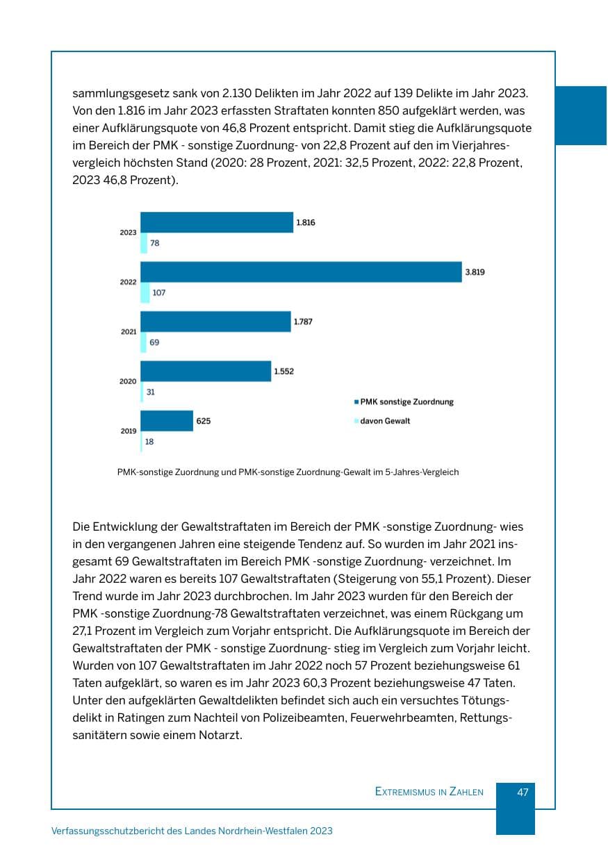 Seite 47 des Verfassungsschutzbericht 2023 Nordrhein-Westfalen