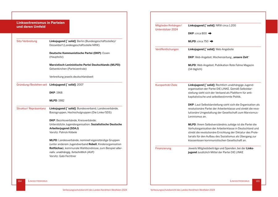 Seite 83 des Verfassungsschutzbericht 2024 Nordrhein-Westfalen