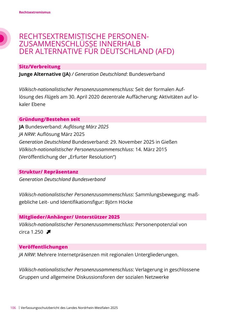 Seite 106 des Verfassungsschutzbericht 2025 Nordrhein-Westfalen