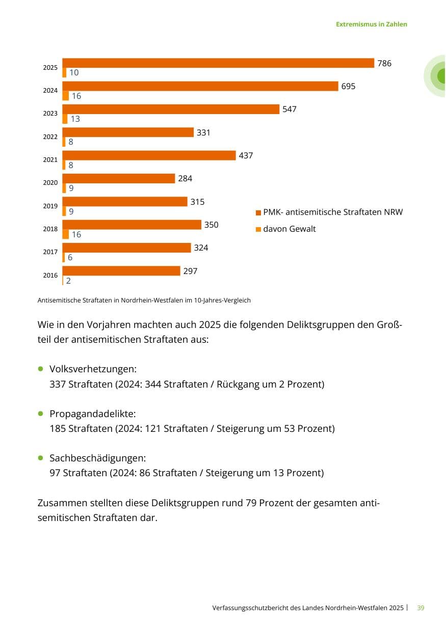 Seite 39 des Verfassungsschutzbericht 2025 Nordrhein-Westfalen
