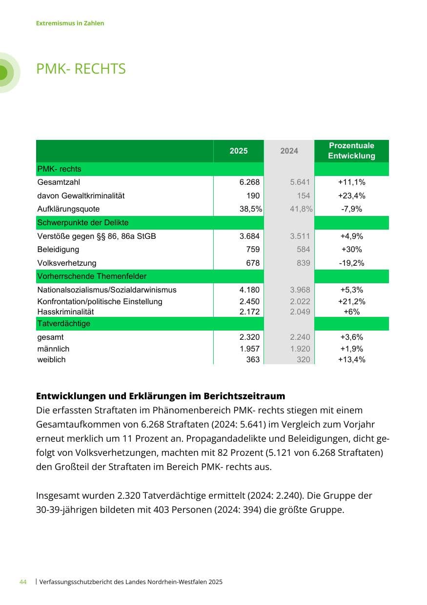 Seite 44 des Verfassungsschutzbericht 2025 Nordrhein-Westfalen