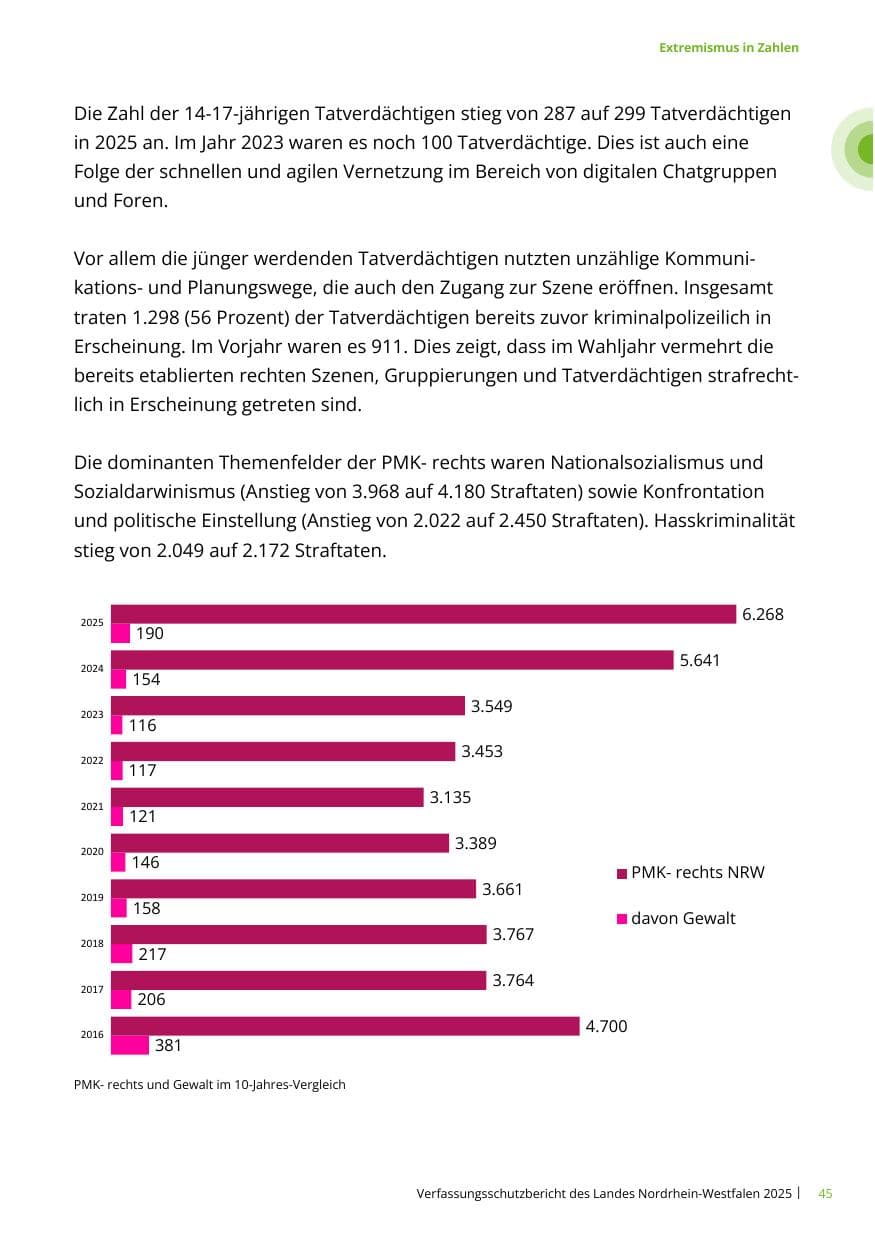 Seite 45 des Verfassungsschutzbericht 2025 Nordrhein-Westfalen