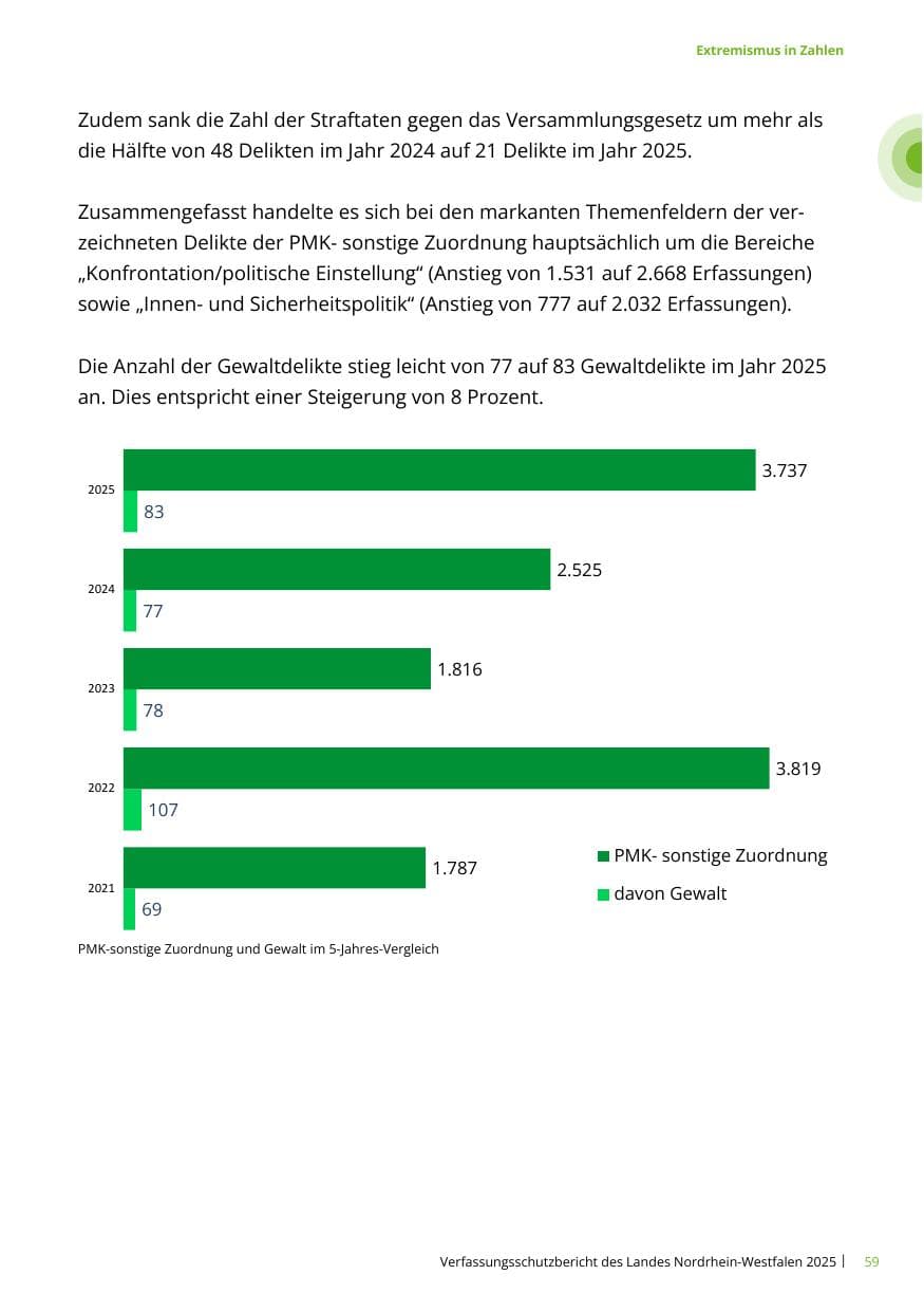 Seite 59 des Verfassungsschutzbericht 2025 Nordrhein-Westfalen