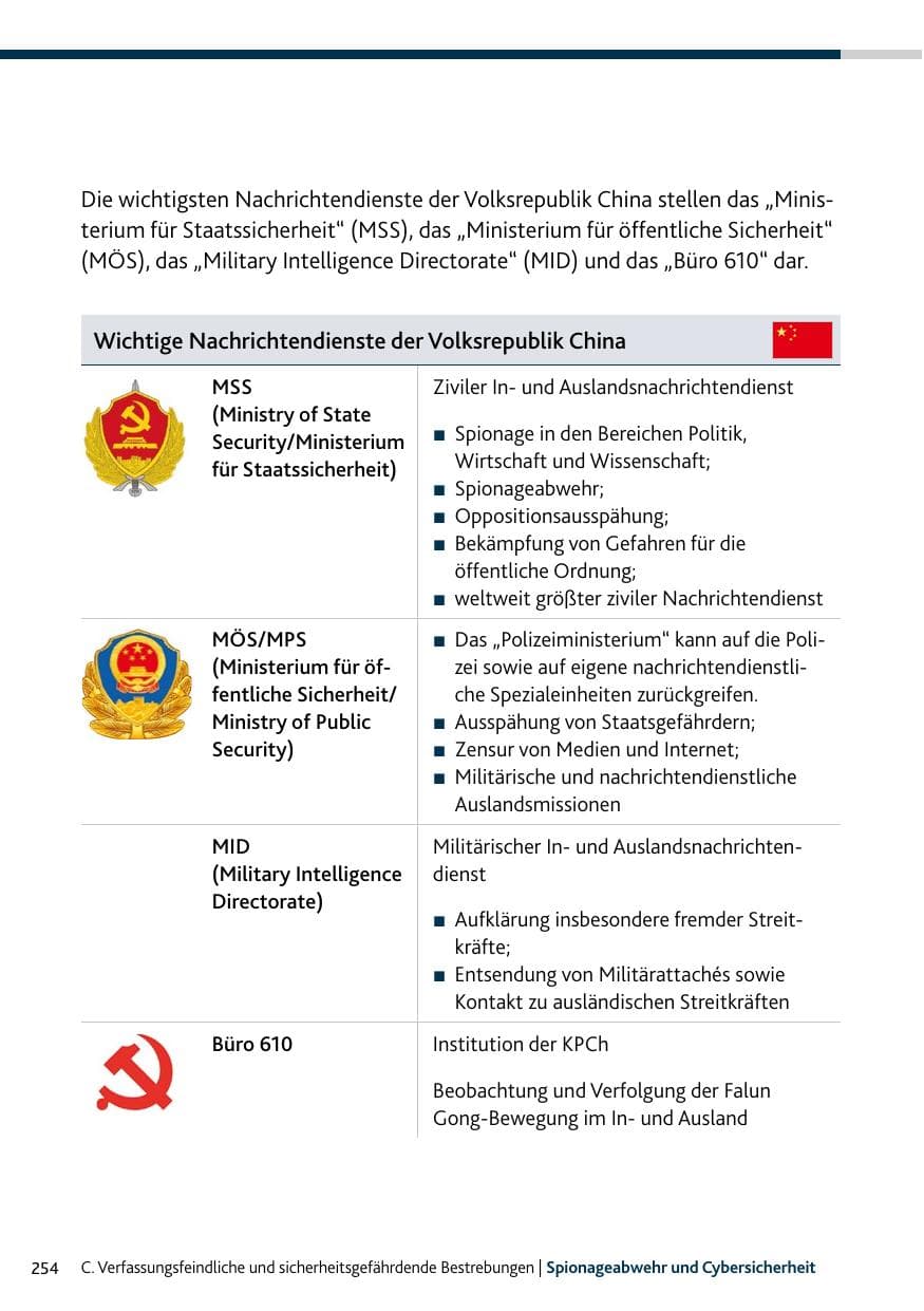 Seite 254 des Verfassungsschutzbericht 2023 Bund