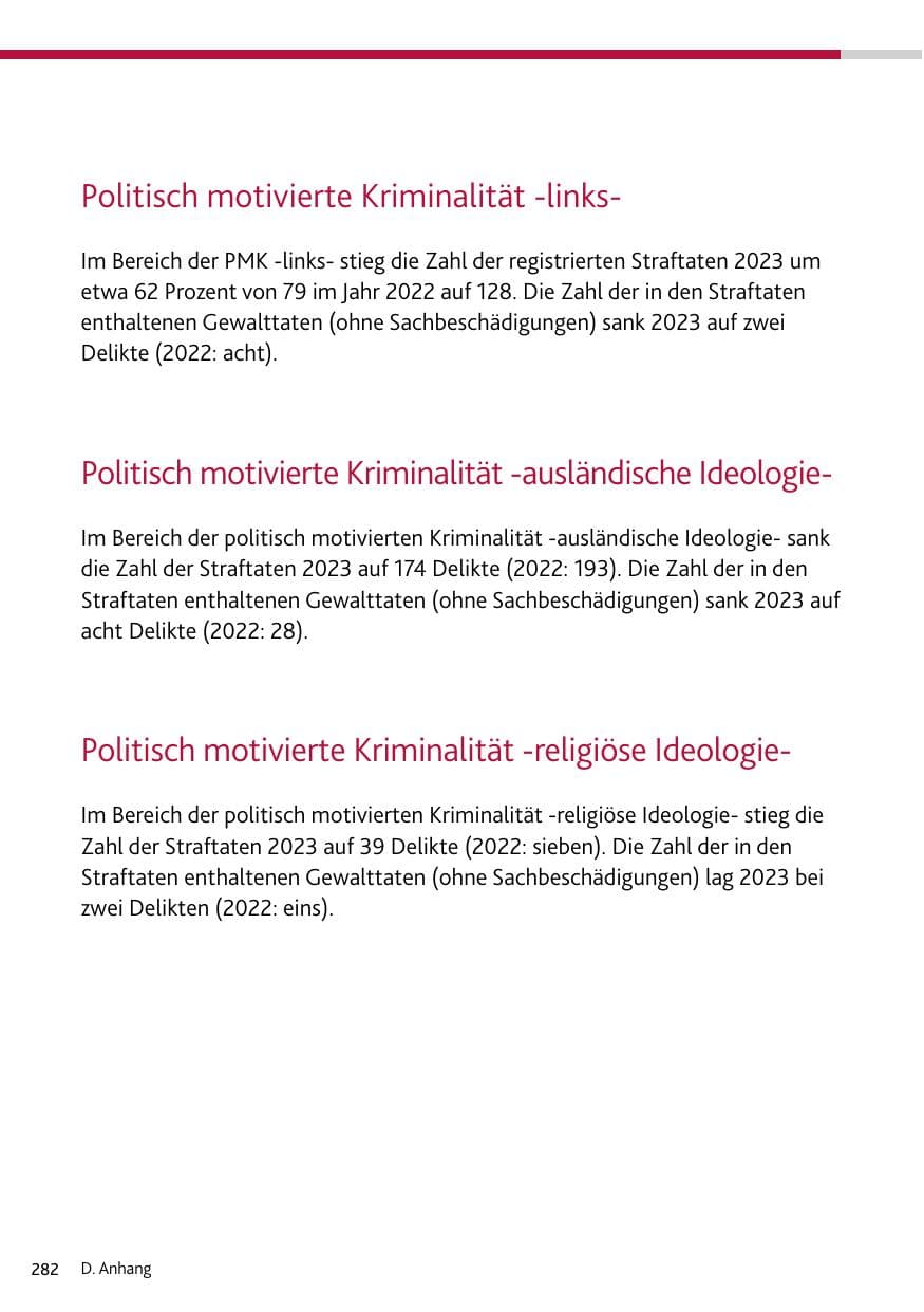 Seite 282 des Verfassungsschutzbericht 2023 Bund