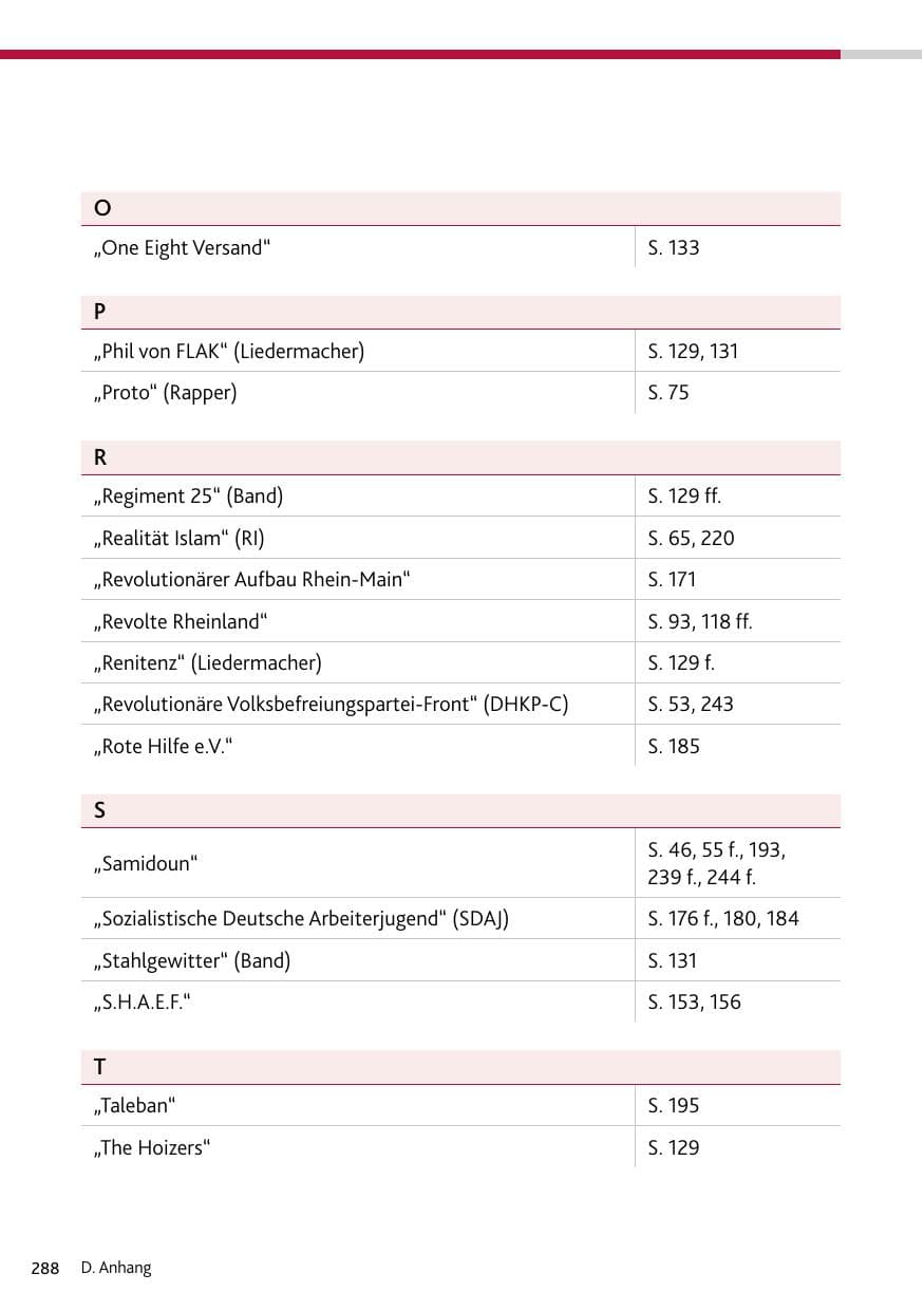 Seite 288 des Verfassungsschutzbericht 2023 Bund