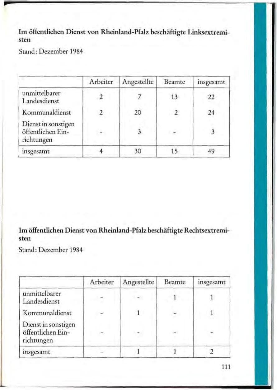 Seite 113 des Verfassungsschutzbericht 1984 Rheinland-Pfalz