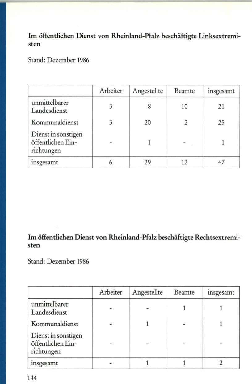 Seite 146 des Verfassungsschutzbericht 1986 Rheinland-Pfalz