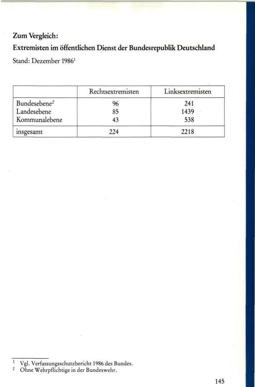 Seite 147 des Verfassungsschutzbericht 1986 Rheinland-Pfalz