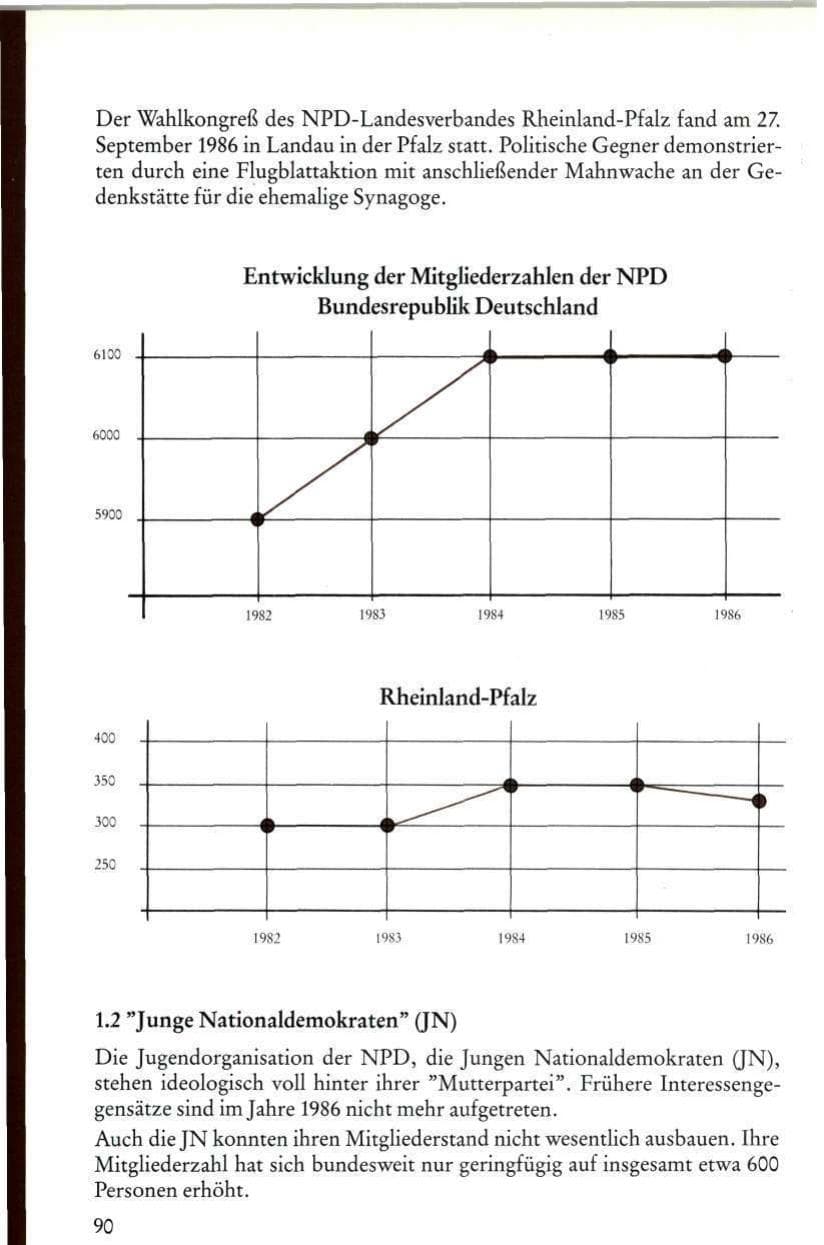 Seite 92 des Verfassungsschutzbericht 1986 Rheinland-Pfalz